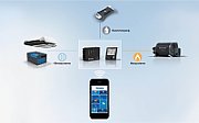 Indicator de nivel de umplere cu gaz Truma LevelControl